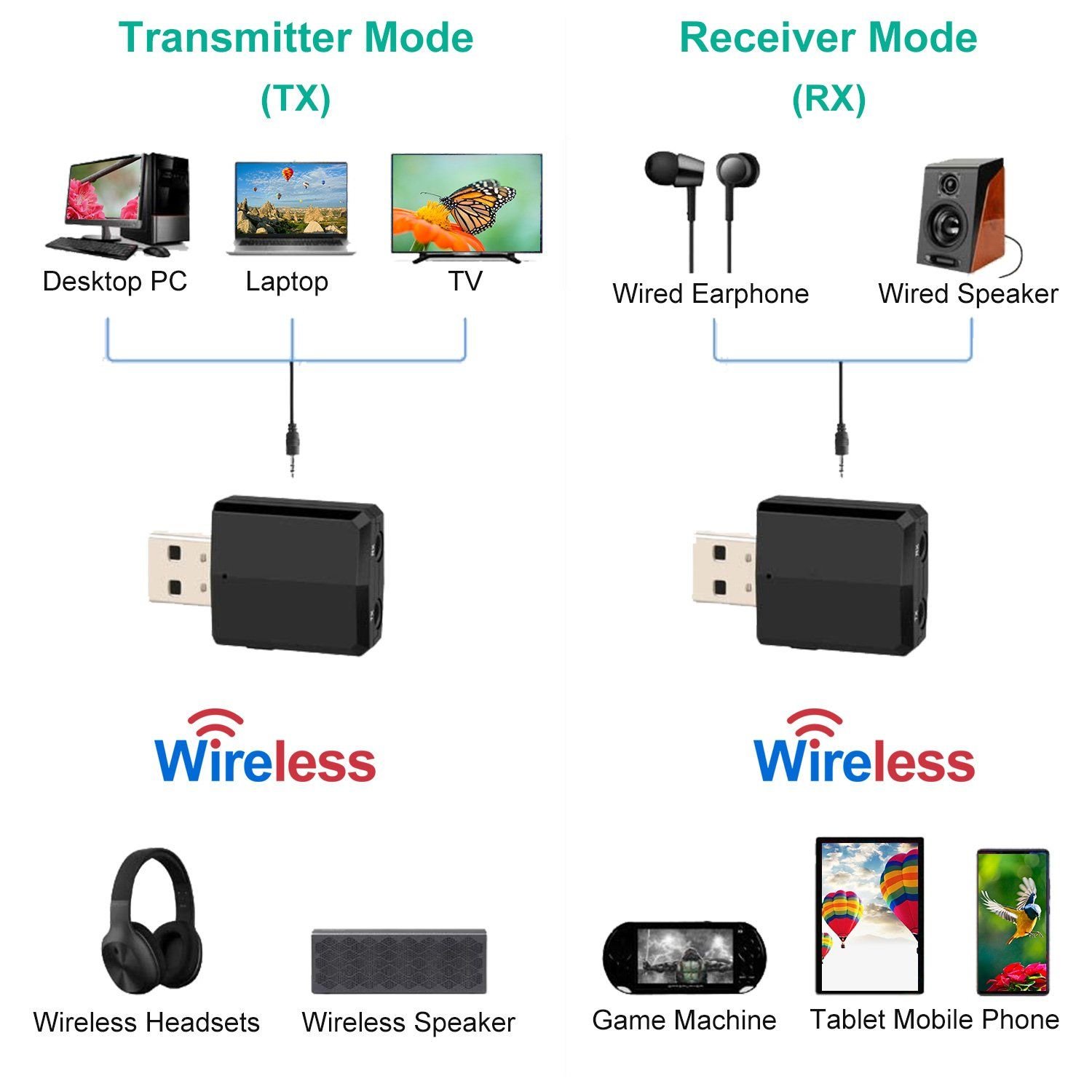 3-in-1 Wireless V5.0 USB Audio Transmitter Receiver - Image 9