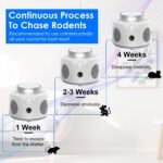 360?? Ultrasonic Mice Repellent Indoor with 3 Modes 9 Strobe Lights - Image 8